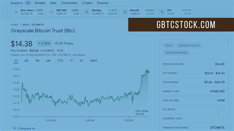 otcmkts:gbtc news|gbtc stock price.